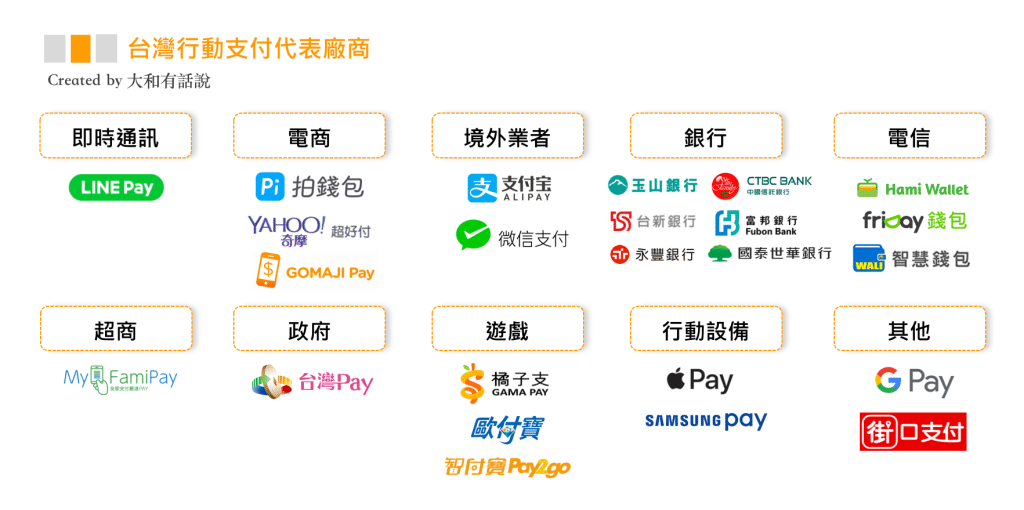 行動支付業者