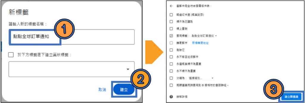 在請輸入新的標籤名稱中輸入標籤名稱 例如:點點全球訂單通知→「建立」→「建立篩選器」