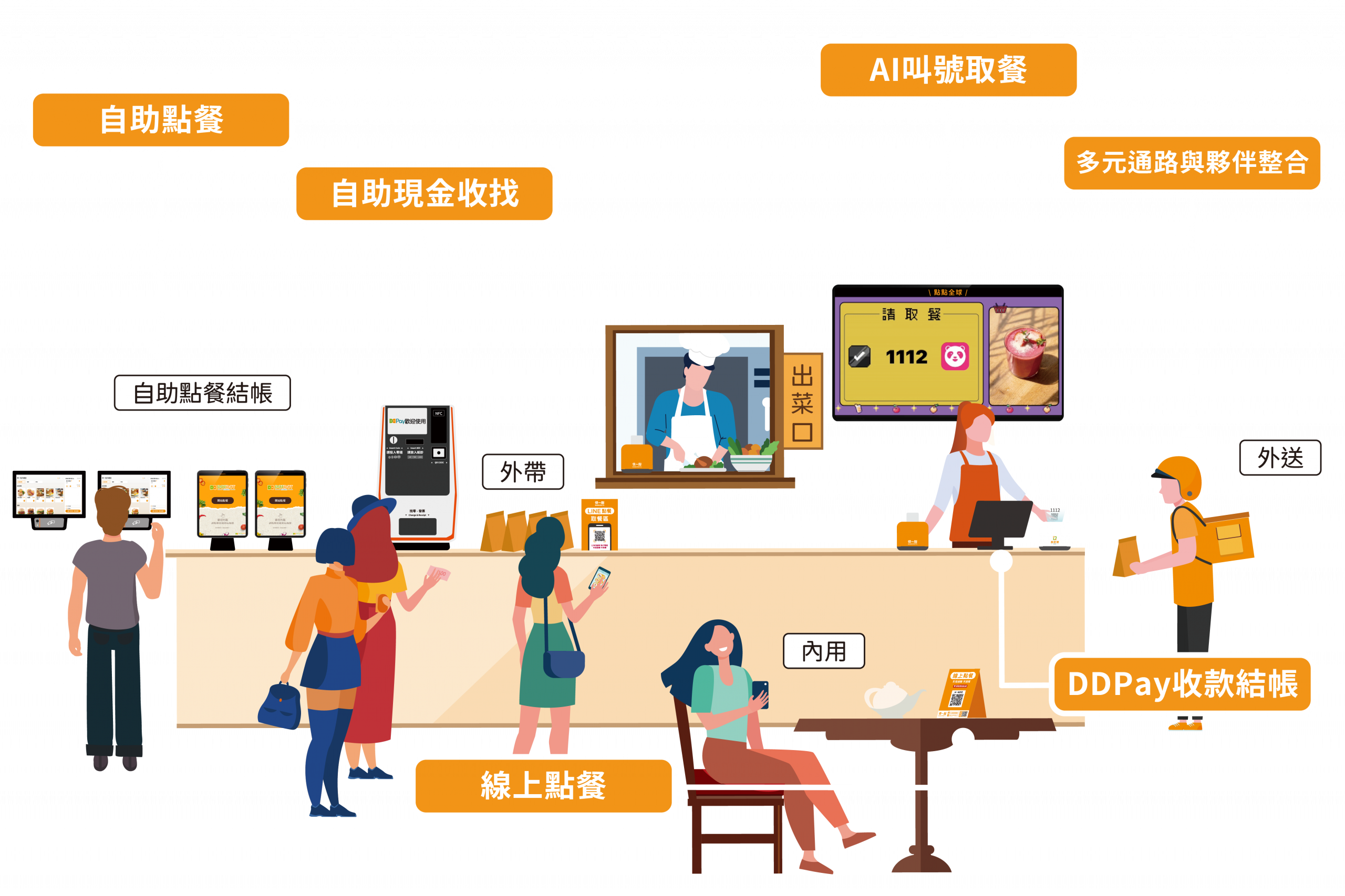 點點AI店長_情境產品圖