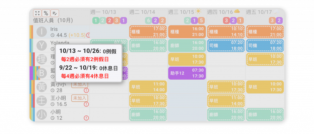 Aibou Crew 內建「邊排班邊看成本」功能,讓人事費用一目了然。主管可即時掌握每個班別與時段的人力支出與加班預估,精準調整排班配置,避免人力浪費,讓營運更有效率、利潤更可控。