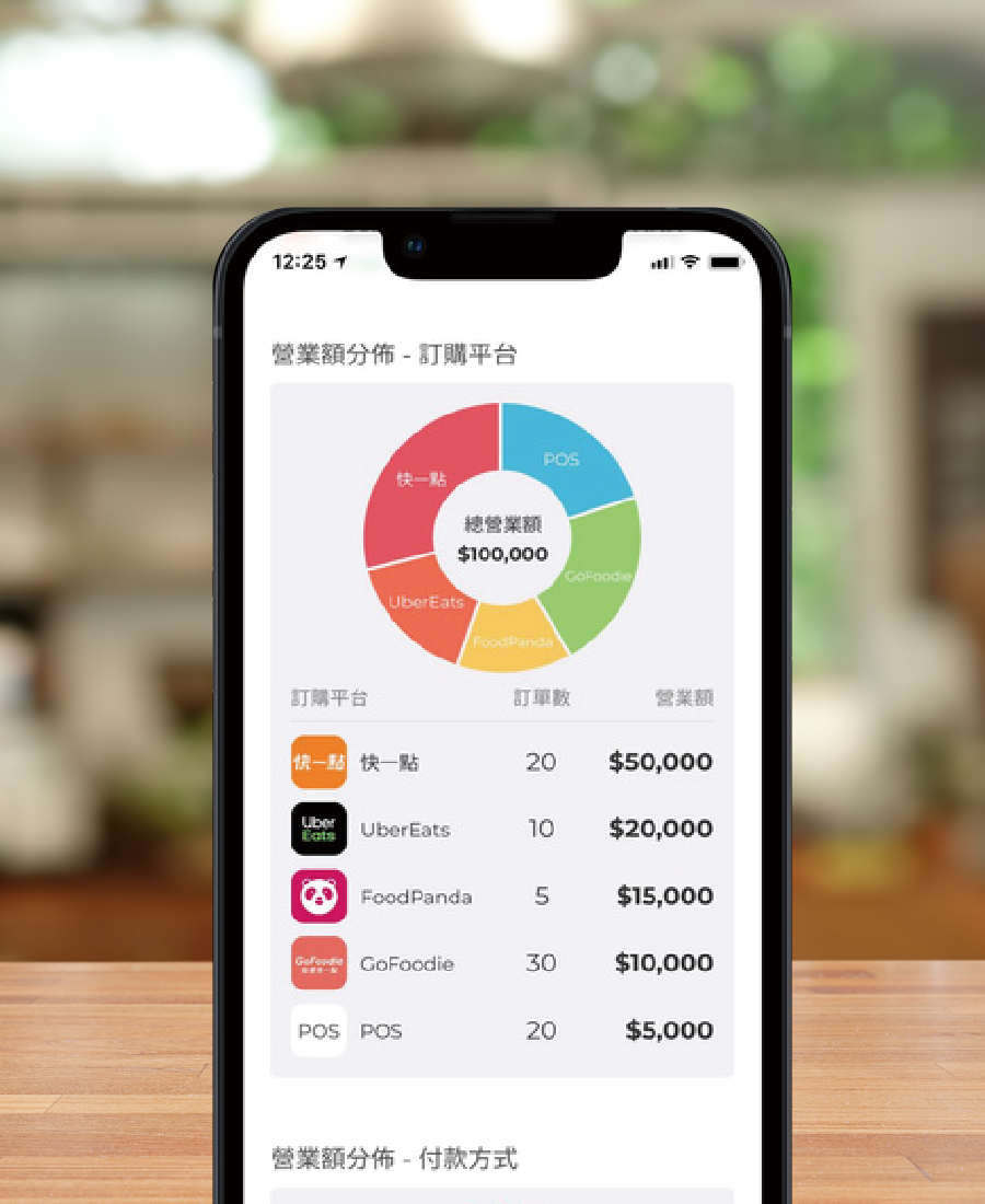 單一後台管理 一次開通多元支付,信用卡與各大行動支付一應俱全,統一匯率與對帳收款更輕鬆!